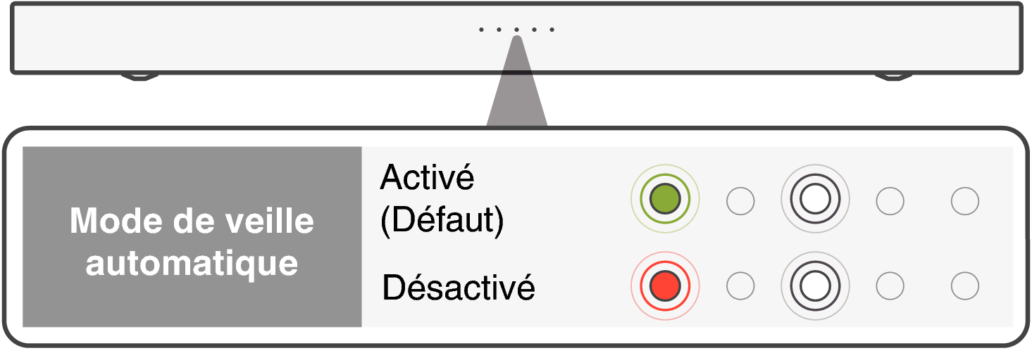 LED AutoStby S218E2EA